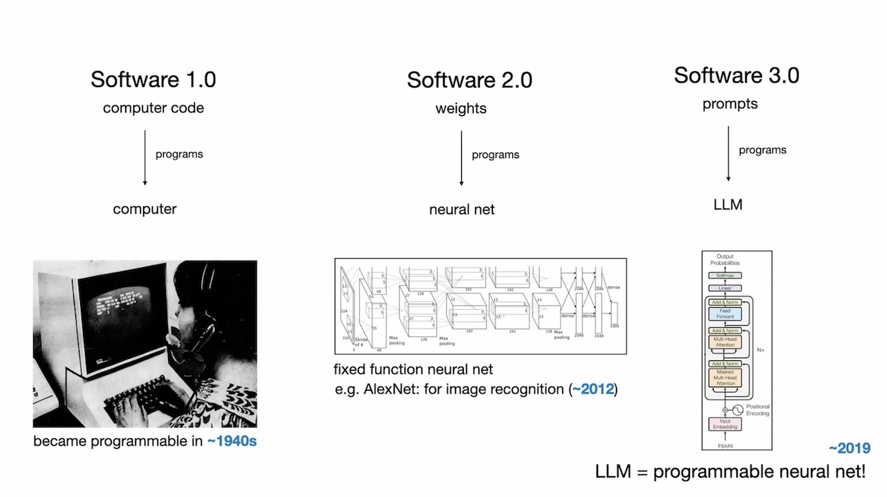 Scaling Al Translations Software 1.0, 2.0 and 3.0